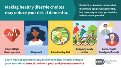 NIH infographic about dementia