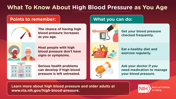 high blood pressure infographic
